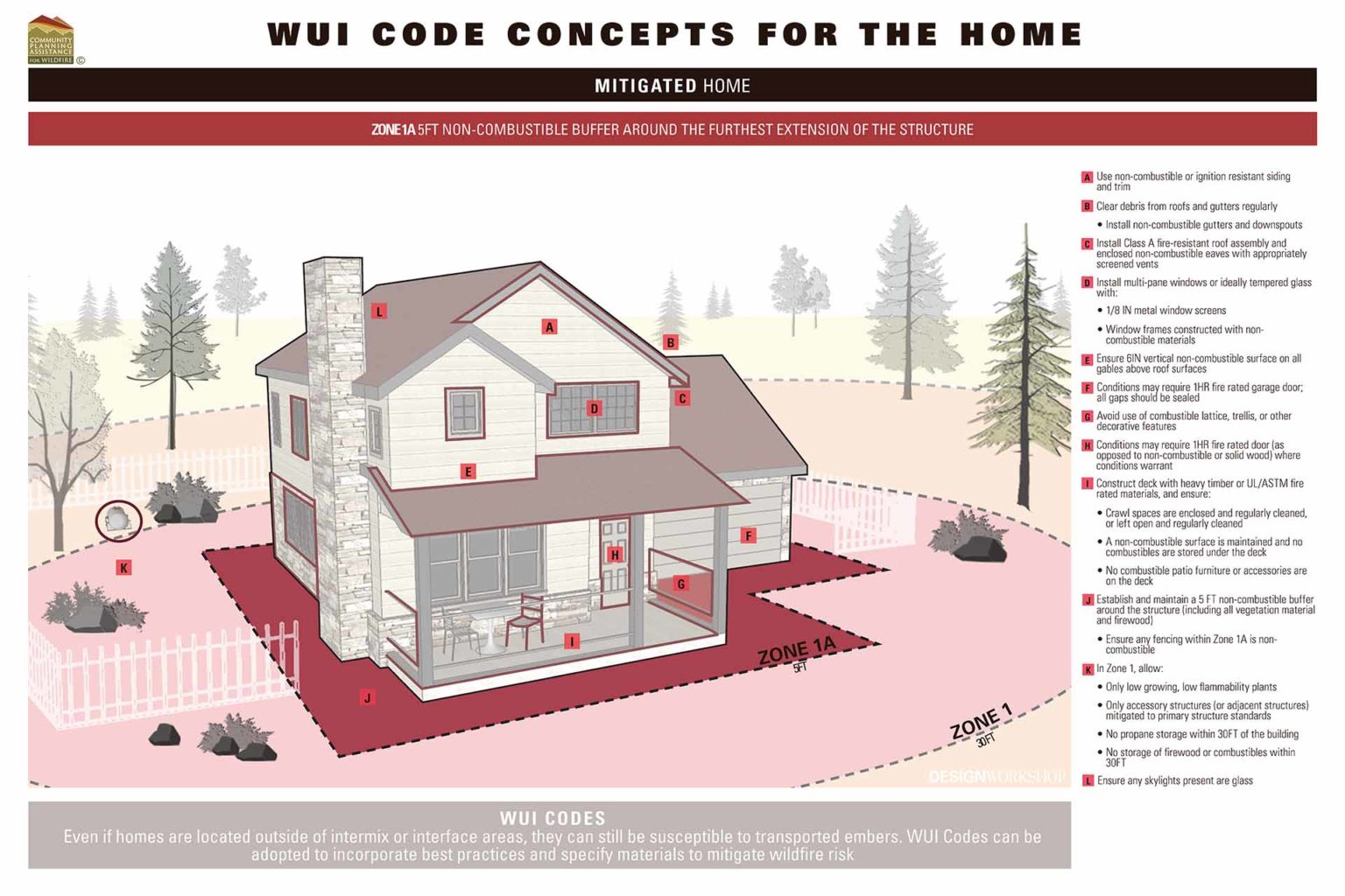 Home Hardening Wildfire Risk to Communities